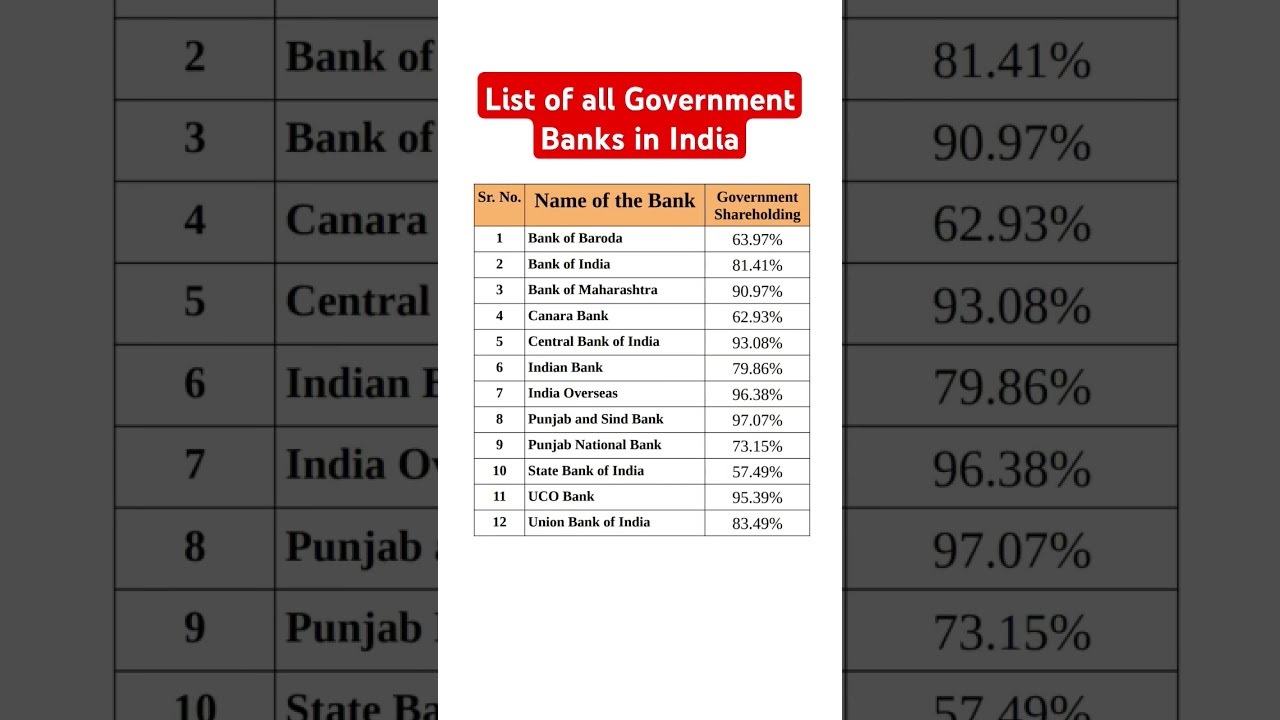 List Of All Public Sector Banks In India Government Nationalbank Bank