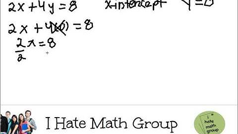 How to graph a line using Intercepts Pert EOC example .mp4