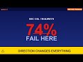 Same Direction or Opposite — This Trap | GPTSir