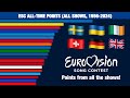 Eurovision song contest alltime points all shows 19562024