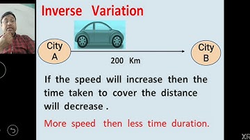 Inverse Variation of Unitary Method