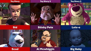 All Animated Sequels Villains And Sidekicks