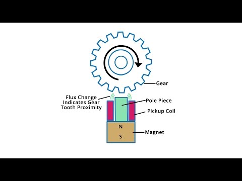 Video: Ce este senzorul de captare magnetică?