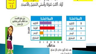 الصف الثاني - الرياضيات - مراجعة الوحدة الثانية عشر