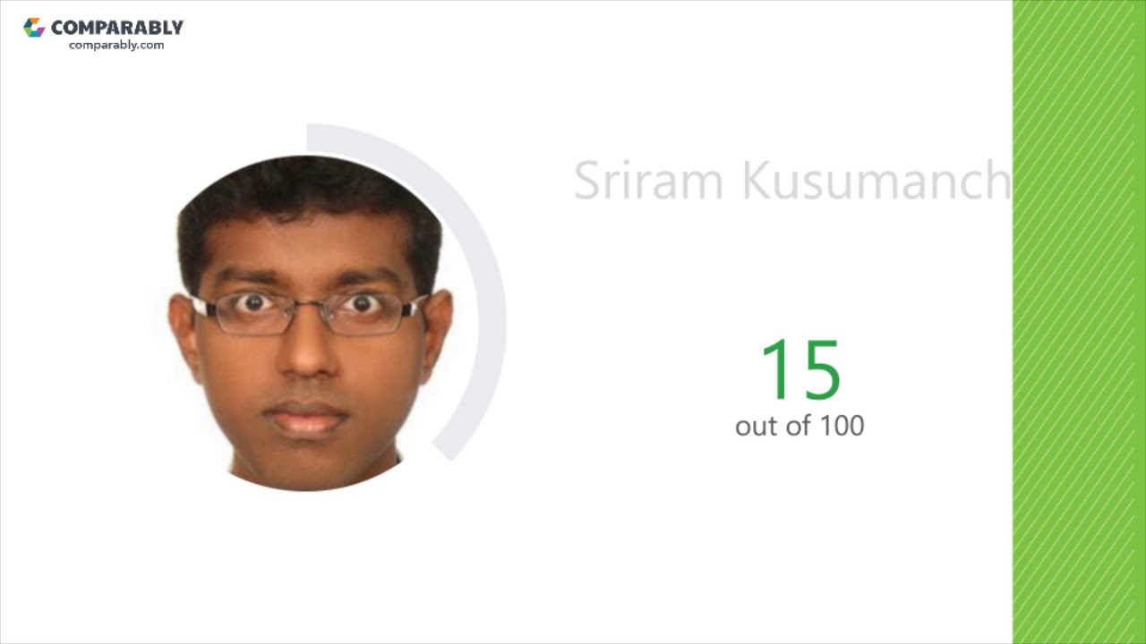 Smart ITC Employee Reviews - Q3 2018