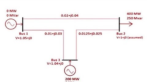 Fast Decoupled Method & Dc Load Flow