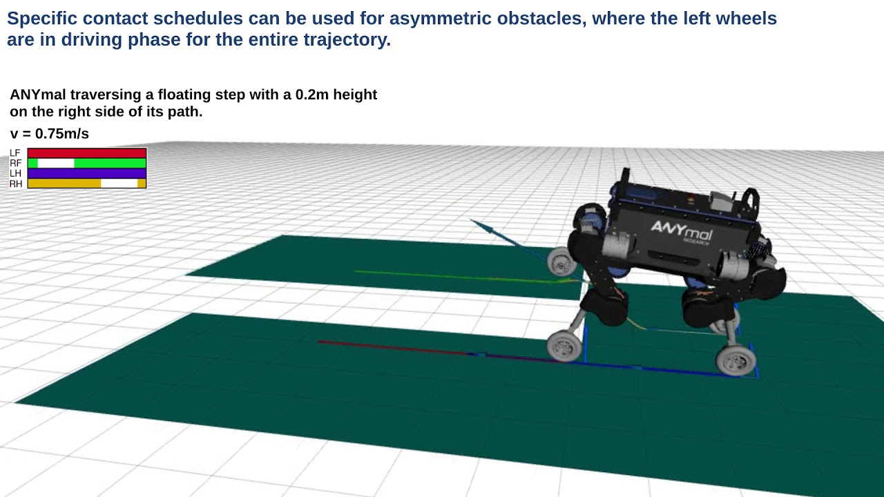 Trajectory Optimization for Hybrid Wheeled-Legged Robots in Challenging Terrain