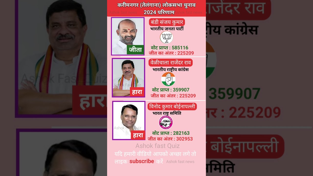 करीमनगर लोकसभा चुनाव परिणाम 2024 | Karimnagar Lok Sabha Election Result 2024 | कौन बना विजेता?