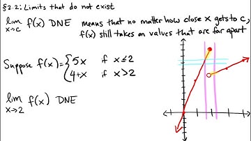 Introduction to Limits - Video 3 - Limits that do not exist