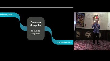 IBM Quantum Computing as a Disruptive Technology