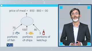 Iterative Method Example | Deep Learning | CS631_Topic011
