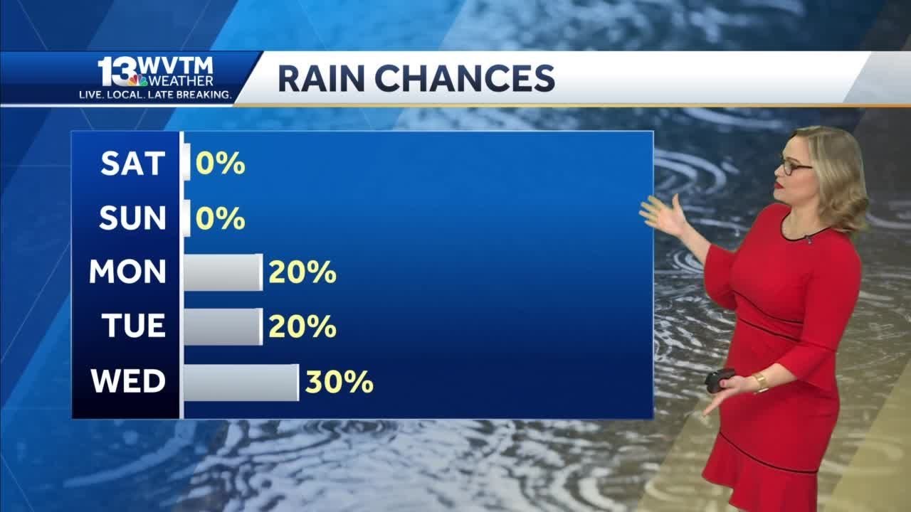 Sunny, dry weekend weather & warmer weather rolls into next week - YouTube