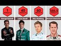 Formula 1 drivers with the most networth