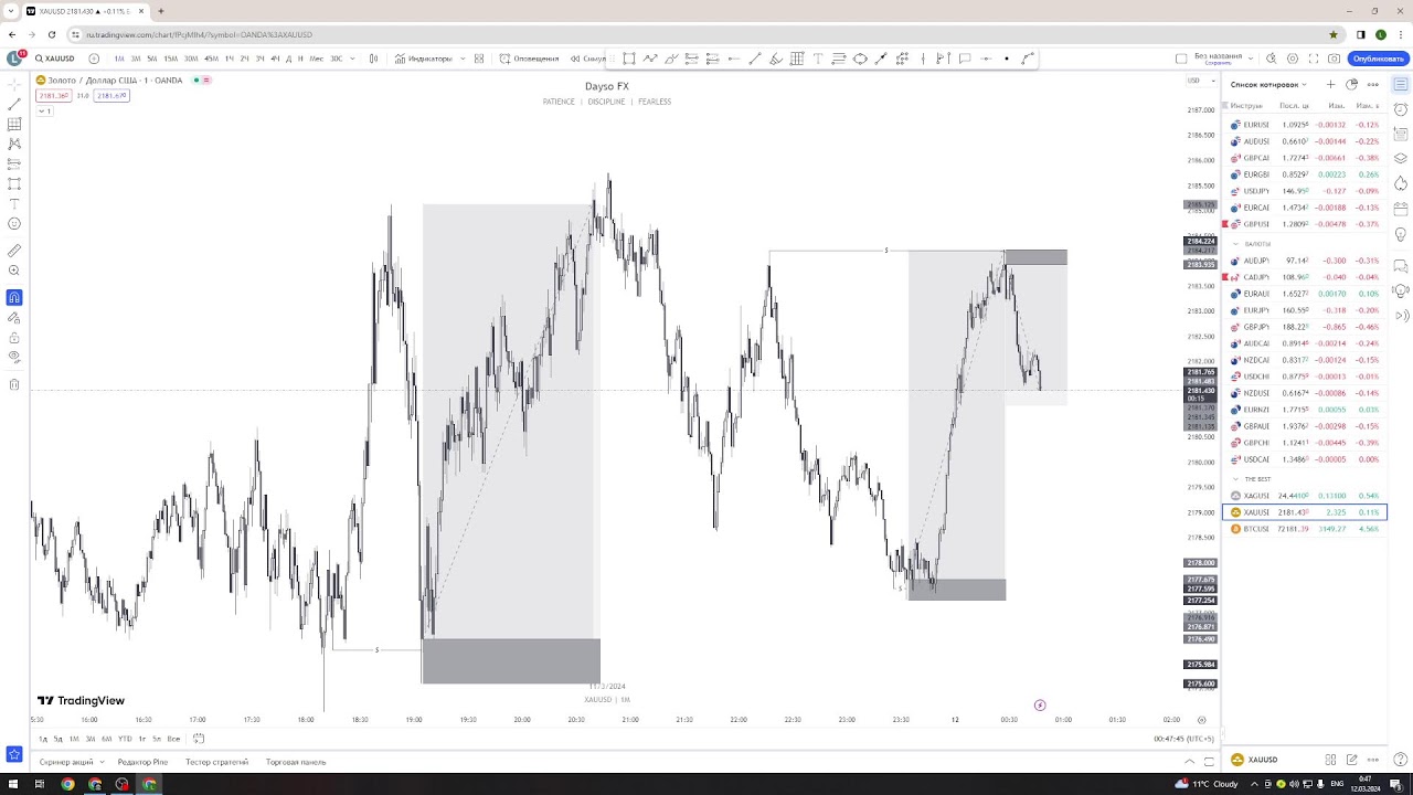 Sweep Entry (98% aniqlik)