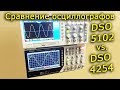 Сравнение осциллографов DSO4254 и DSO5102