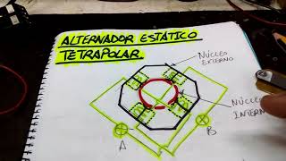 Alternador estático tetrapolar.