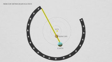 Mercury retrograde, explained WITHOUT astrology legendado em português