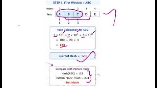 String / Pattern Matching - Rabin Karp Algorithm