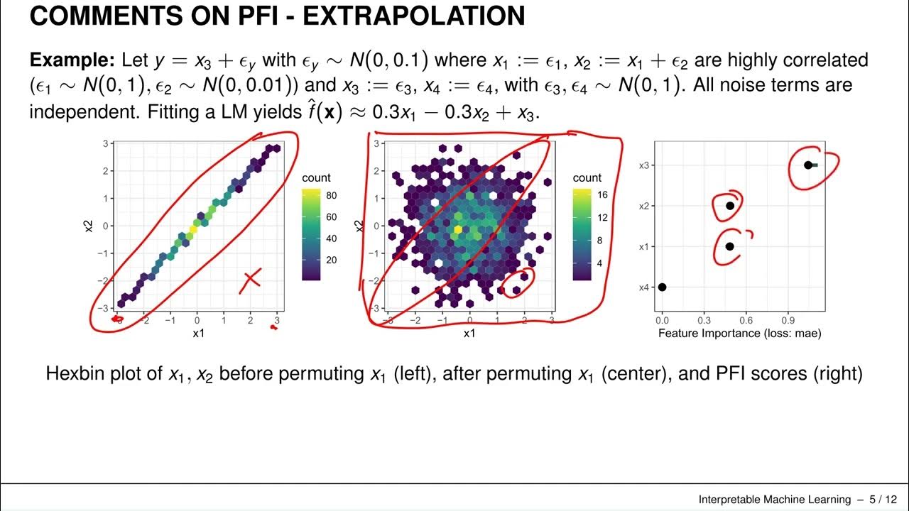 Interpretable Machine Learning - Feature Importance - Permutation ...