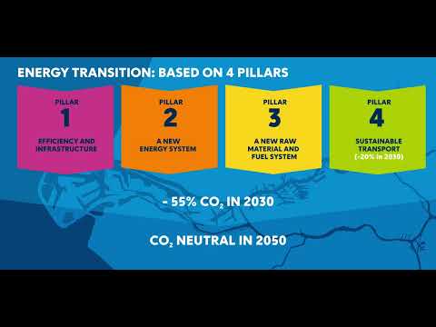 4 pillars towards a CO2 neutral port  | #PortOfRotterdam