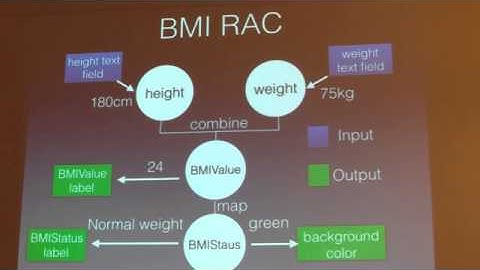 Reactive Cocoa by 謝清帆 + Hokila Jen + Zonble @Cocoaheads Taipei