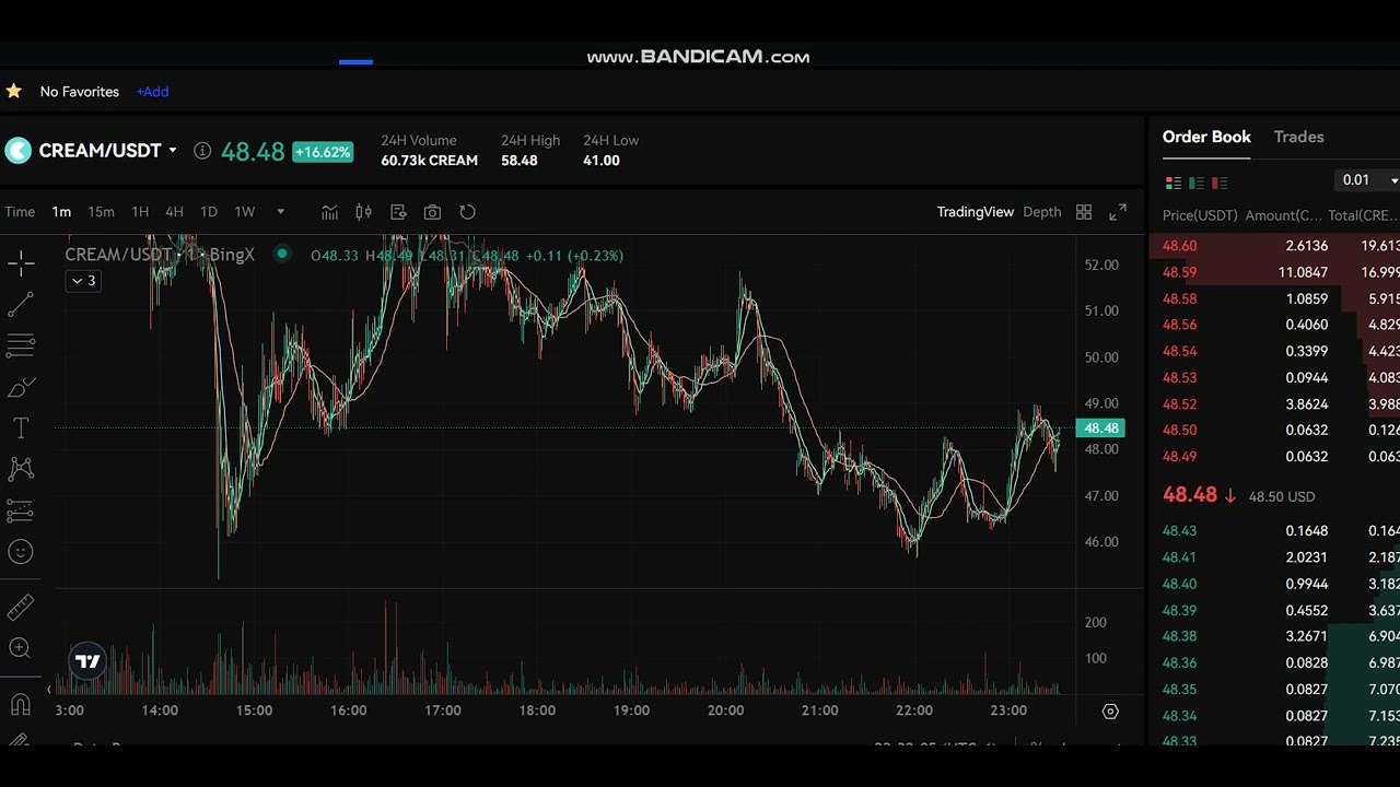 LIVE  Cream   CREAM  Price Prediction - Cream  CREAM   NEWS - Cream CREAM   Price Chart