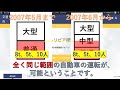 8t限定免許とは？マイクロバスは乗れる？限定解除するには？