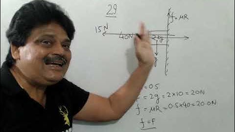 A block of mass 2 kg is pushed against a rough vertical wall with a force of 40 N, coefficient of