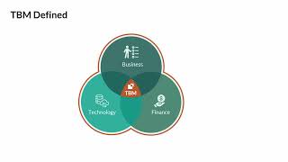 Full Technology Business Management (TBM) Practice Primer Update