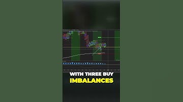 Day trading scalping with Indicators for Profit
