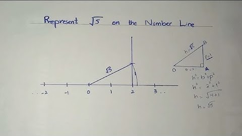 Represent √5 (root 5) on the Number Line | Number System | Step-by-step Guide