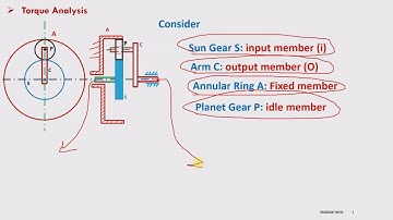 Holding torque in epicyclic gear train