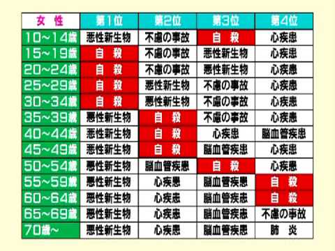 いきいき健康ライフ　06-14　自殺対策　うつ病の問題