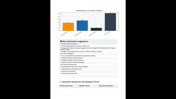 🔥 This Simple Rufus AI Tool Just Made Amazon Listing Optimization a Breeze! 📈