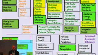 i4energy: The Demand Side: What Behavioral Patterns Stand in the Way?