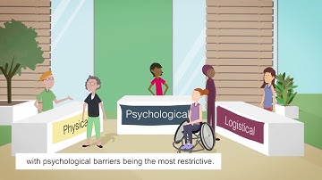 Engagement and partnerships - What prevents disabled people from being active?