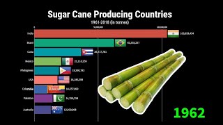 Largest sugarcane Producing Countries in the world 1961 to 2018