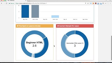 Codemoji Teacher Dashboard Walk Though