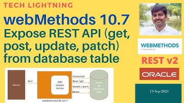 webMethods | Expose REST API (REST V2 - post, get, patch, delete) from database JDBC adapter service