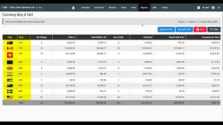 How to Monitor Currency Buy & Sell Transactions in CXR Cloud | Currency Exchange Software
