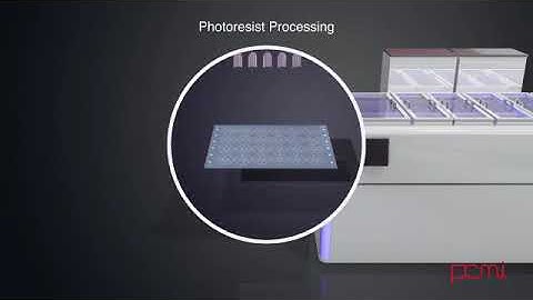 Chemical Etching Process animation