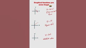 Memorization Trick for Graphing Functions | Algebra Tricks 😎 #math #algebra #school