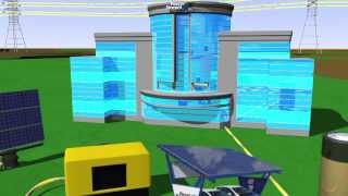PowerStream Micro Grid Demonstration Project Video Production