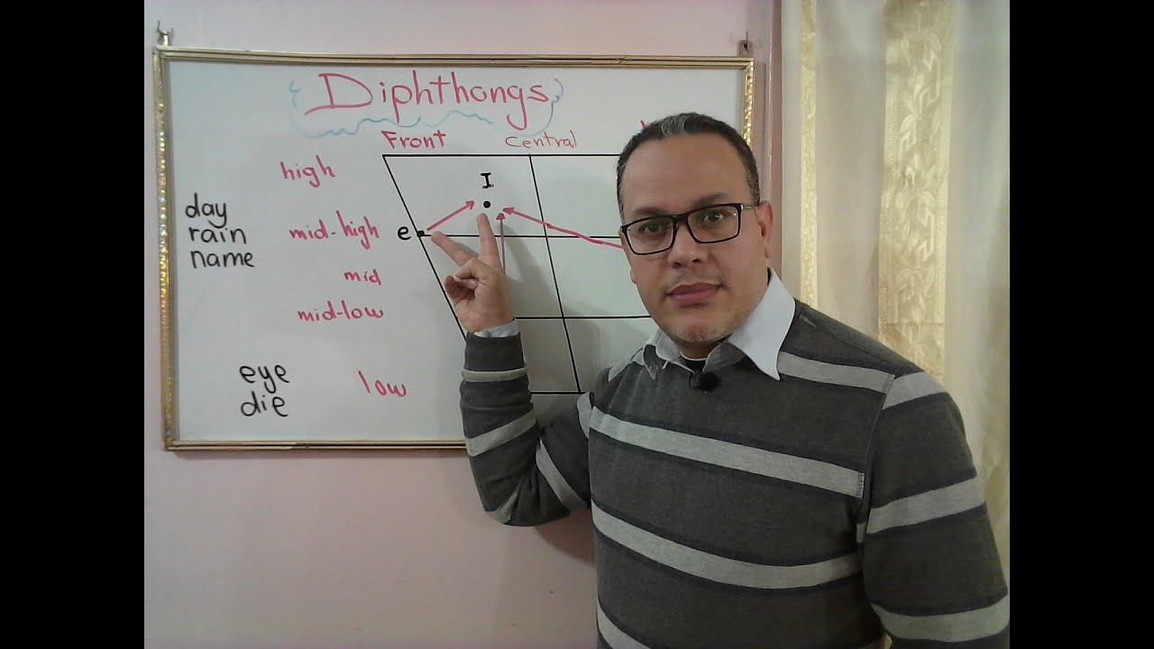 Diphthongs part (1)  /eɪ/, /aɪ/, /ɔɪ/.... الأصوات المتحركة المركبة