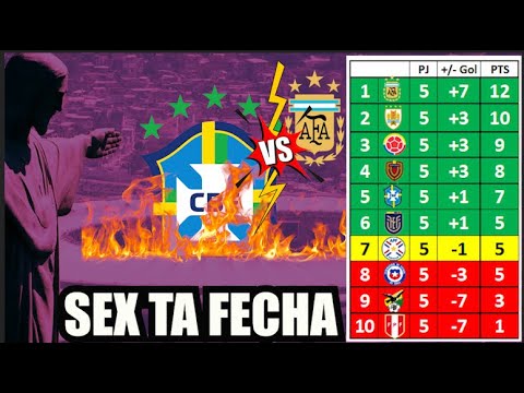 🔴⚽️Fecha 6 Eliminatorias Conmebol 2026, Analisis y PRONOSTICOS
