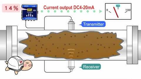 Ultrasonic Sludge Density Meter | KANSAI Automation Co., Ltd.
