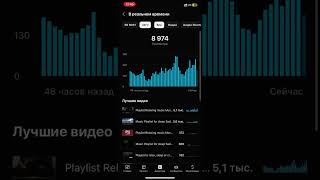 5 просмотров за 20 секунд у кого больше???