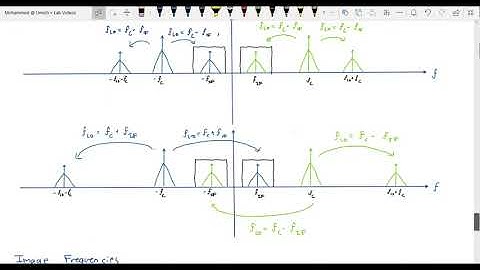 03 | EECS 216 | Lab 4 Part 1 - Commercial AM Radio and Superheterodyne Receiver | AM Radio