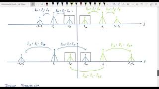 03 | EECS 216 | Lab 4 Part 1 - Commercial AM Radio and Superheterodyne Receiver | AM Radio