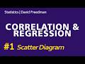 Ep.6 Foundations in Statistics | Scatter Plot - Entry to Correlation & Regression